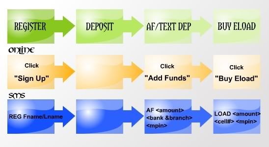 How to buy Eload?