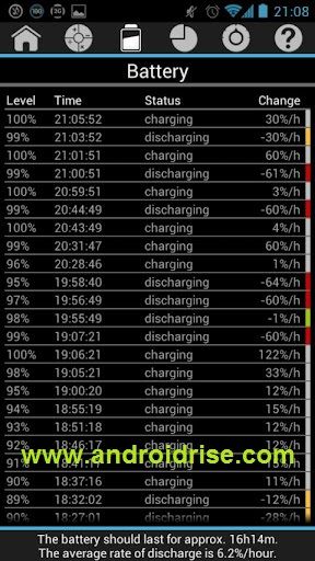 Battery Drain Analyzer (FULL) Android App Download,apk