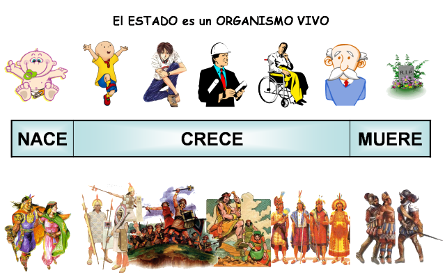 Ciclo De Los Seres Vivos Ciclo De Los Seres Vivos