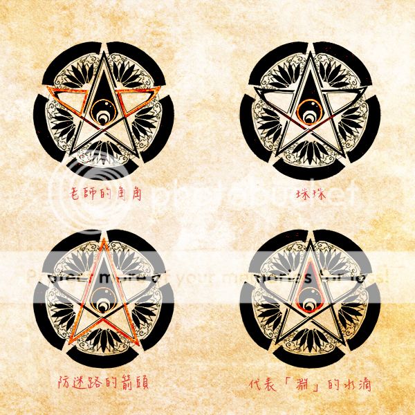 结合 角, 指南针, 水滴(以水代表渊)和 珠珠,形成一个五芒星的魔法阵