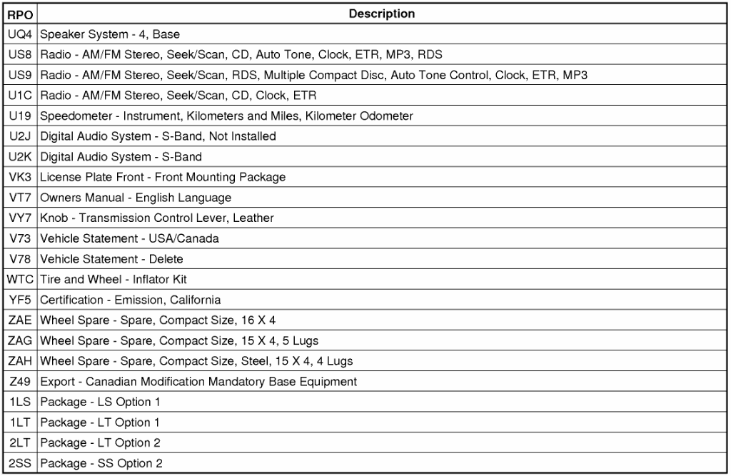 Ford truck rpo codes #5